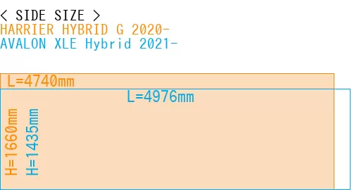 #HARRIER HYBRID G 2020- + AVALON XLE Hybrid 2021-